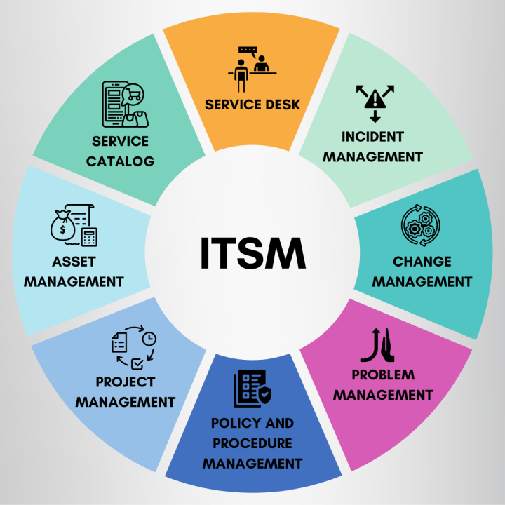 ITSM
